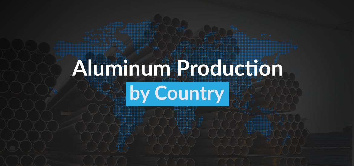 https://www.harboraluminum.com/sites/default/files/inline-images/01-Aluminum-Production-by-country.jpg